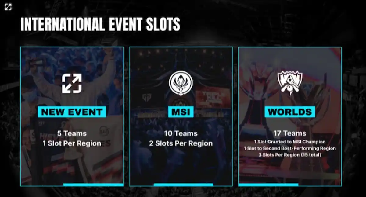 New international event slots in LoL Esports