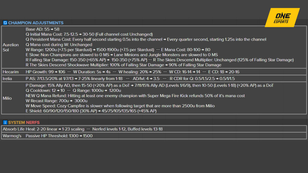 LoL patch 14.14 notes featuring champion adjustments and system nerfs
