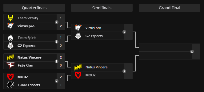 A screenshot of the EWC 2024 CS2 tournament playoff bracket.