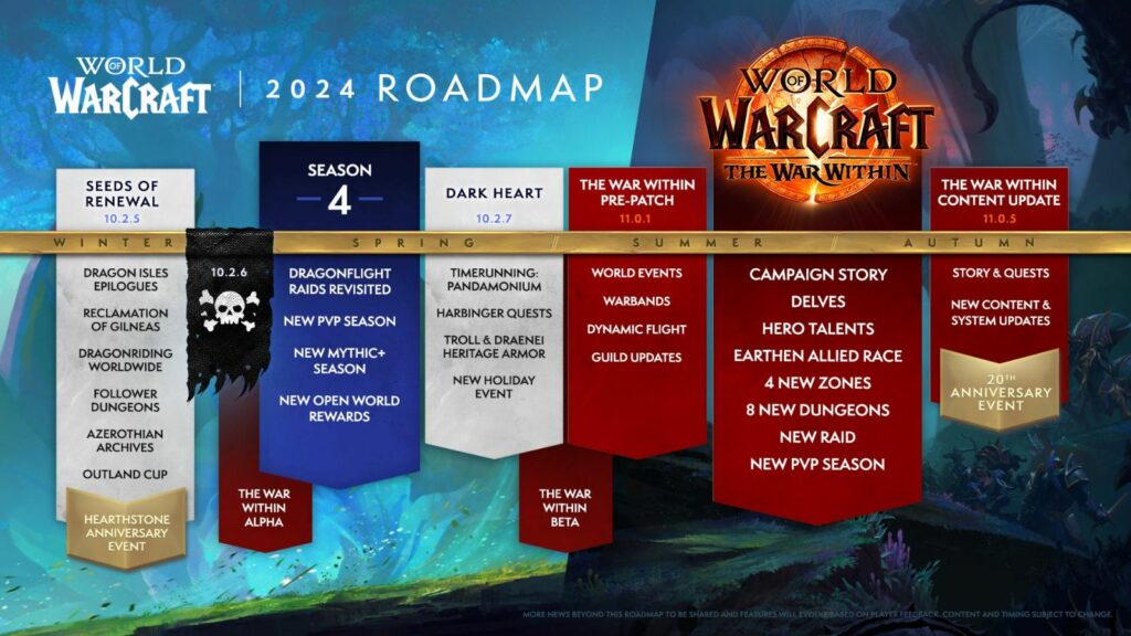 2024 WoW Roadmap