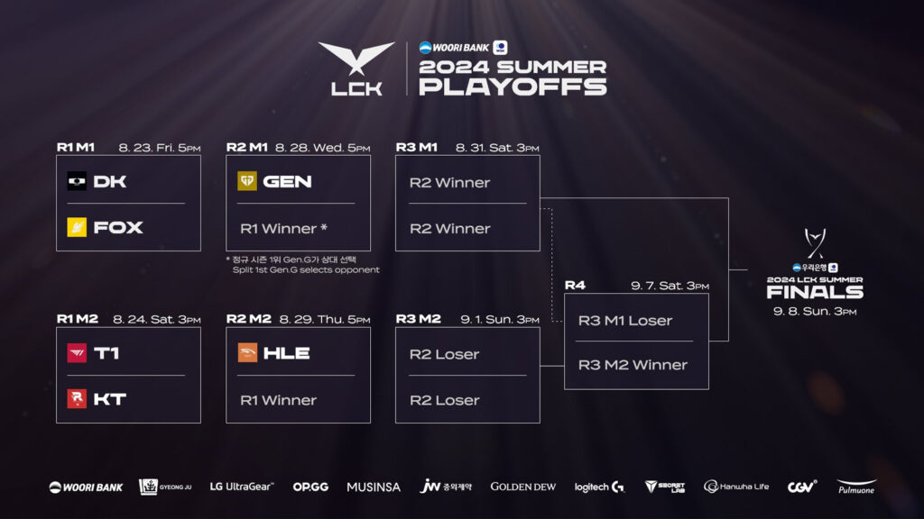 LCK Summer 2024 playoffs bracket