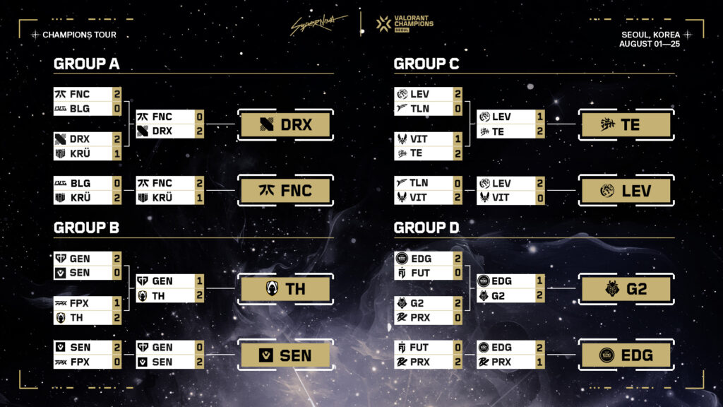 Valorant Champions 2024 group stage final results