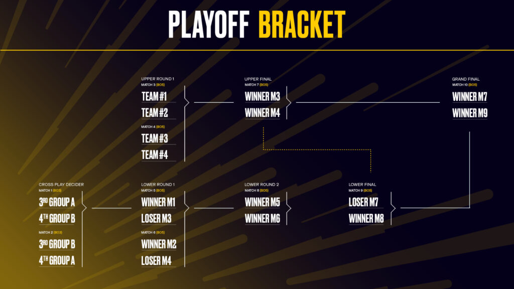 The playoff bracket for LEC Summer 2025