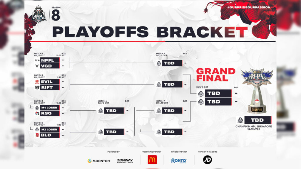 MPL SG Season 8 playoffs bracket and schedule