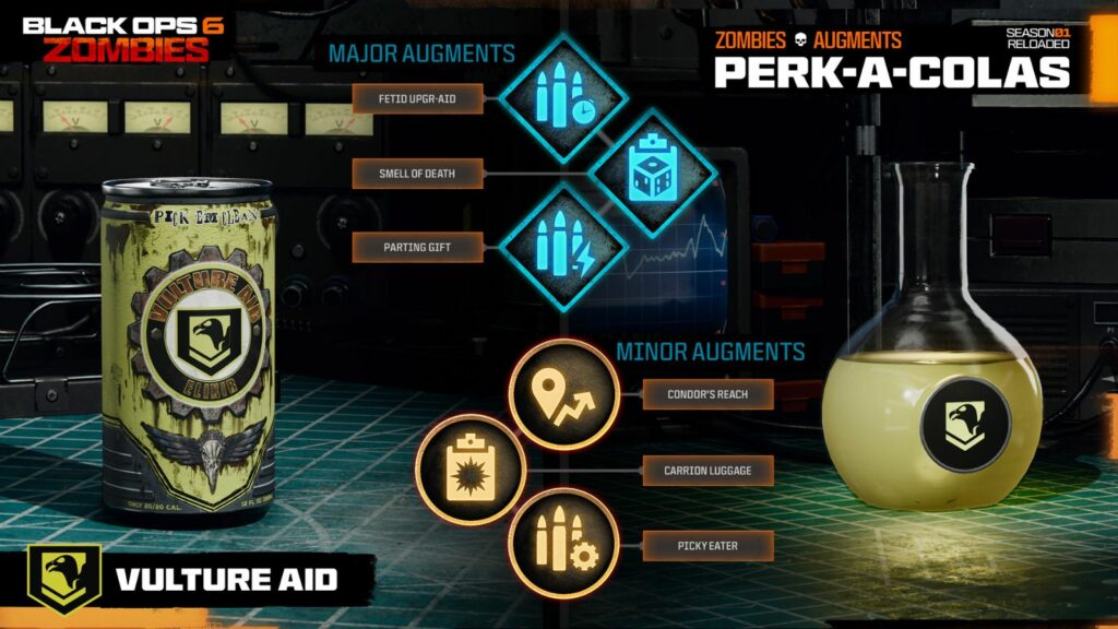 Primary and Secondary Augments for Vulture Aid in Black Ops 6 Zombies